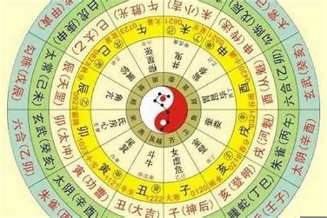 五行測算|免費八字算命、排盤及命盤解說，分析一生的命運